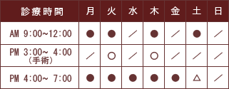 �f�Î��ԁA�ߑO9���`12���A�ߌ�S���`7��